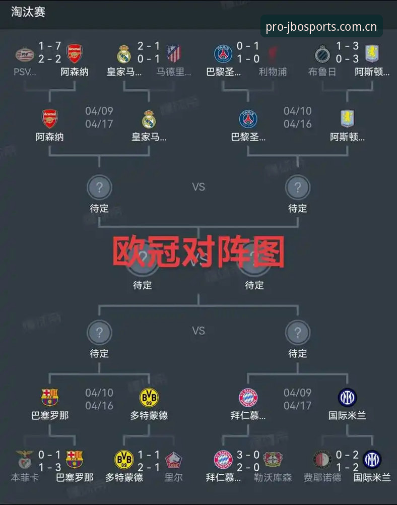 JBO最新版本 从维拉欧联夺冠看竞博体育平台深度体验教程:完整观赛与策略分析指南