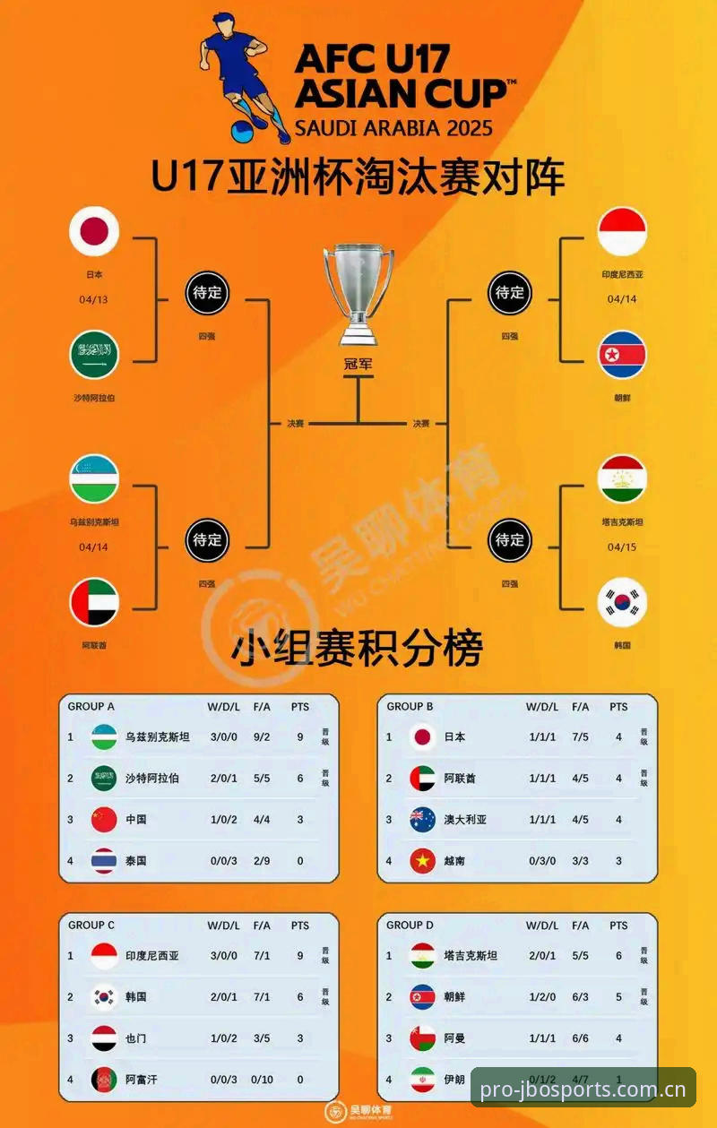 U17世界杯抽签结果出炉，中国男女足命运如何？竞博用户怎么看？